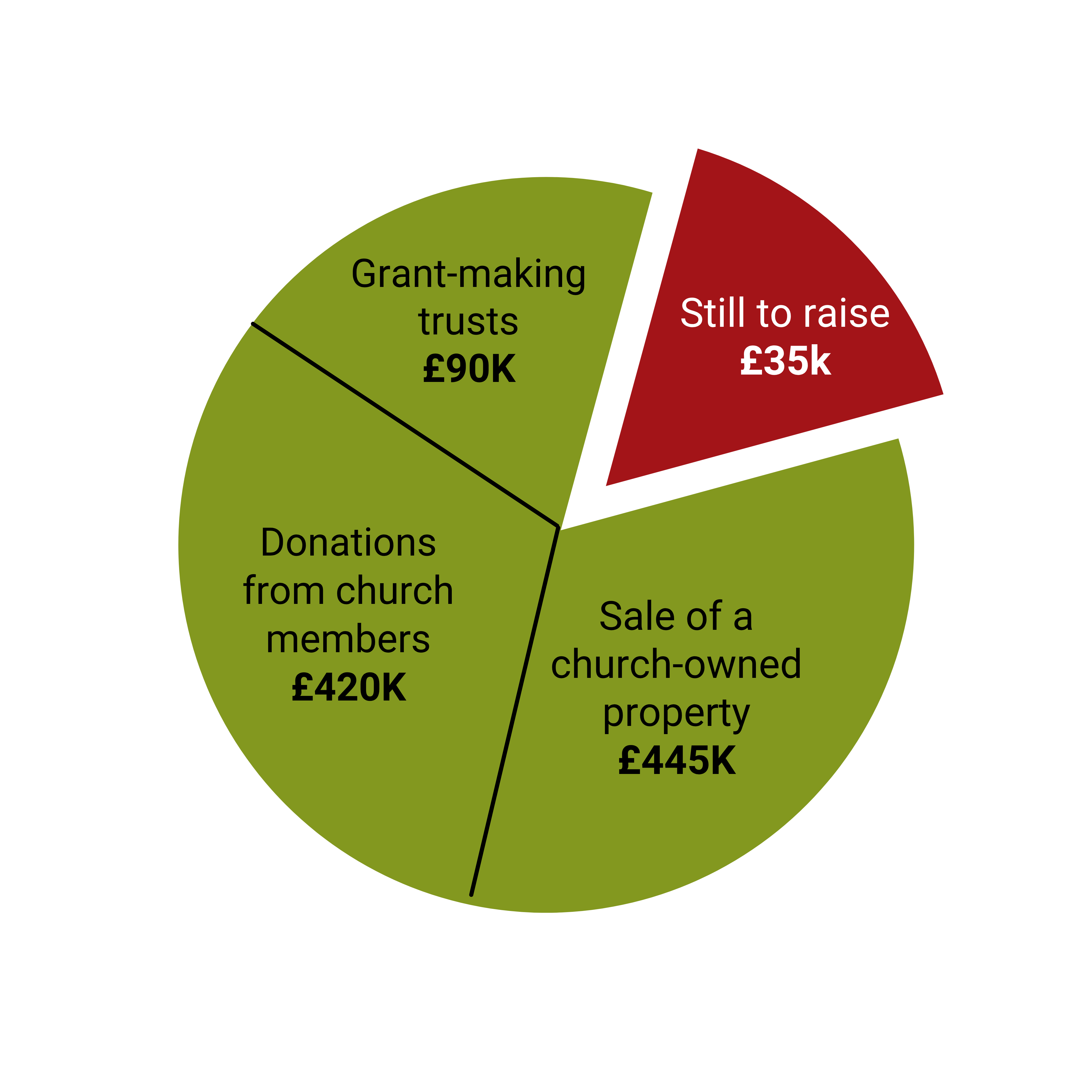 Appeal diagram (11)